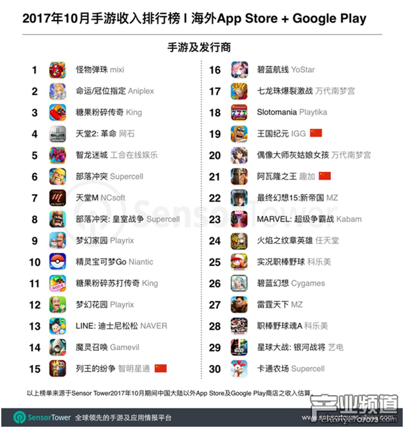 手游礼包推荐：解锁无限乐趣的快乐时光